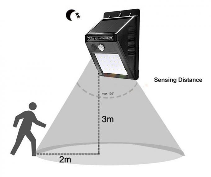 30LED Solar Motion Sensor Light